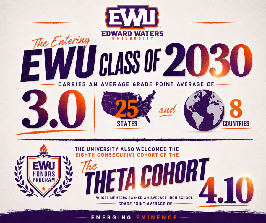 Edward Waters University Class of 2030